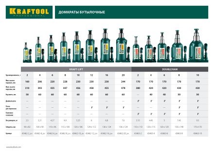 Домкрат гидравлический бутылочный &quot;Kraft-Lift&quot;, сварной, 4т, 206-393мм, KRAFTOOL 43462-4 43462-4_z01 купить в Нефтеюганске