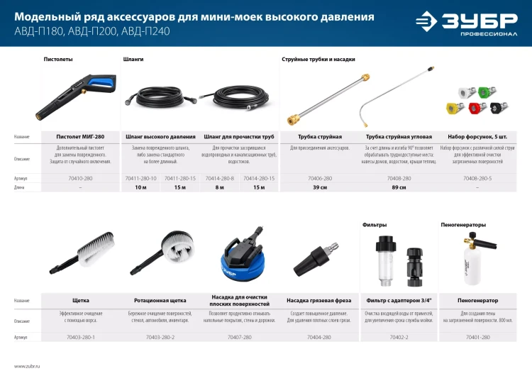 ЗУБР для пистолета МИГ-280, угловая насадка (70408-280) купить в Нефтеюганске