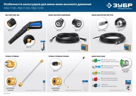 ЗУБР для пистолета МИГ-280, угловая насадка (70408-280) купить в Нефтеюганске
