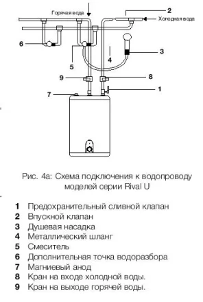 Водонагреватель ELECTROLUX EWH 10 Rival U купить в Нефтеюганске
