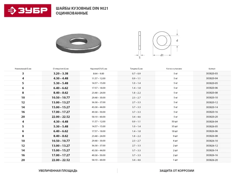 Шайба DIN 9021 кузовная, 5 мм, 35 шт, оцинкованная, ЗУБР 303826-05 купить в Нефтеюганске