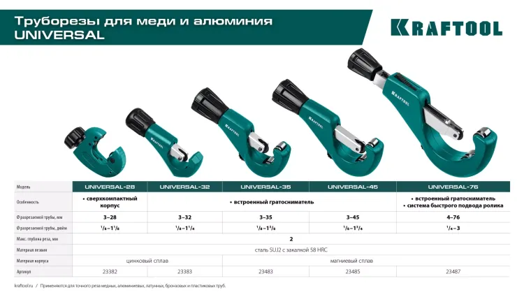Труборезы KRAFTOOL для труб из цветных металлов 23487 купить в Нефтеюганске