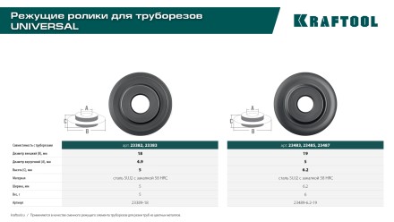 Труборезы KRAFTOOL для труб из цветных металлов 23489-6.2-19 купить в Нефтеюганске