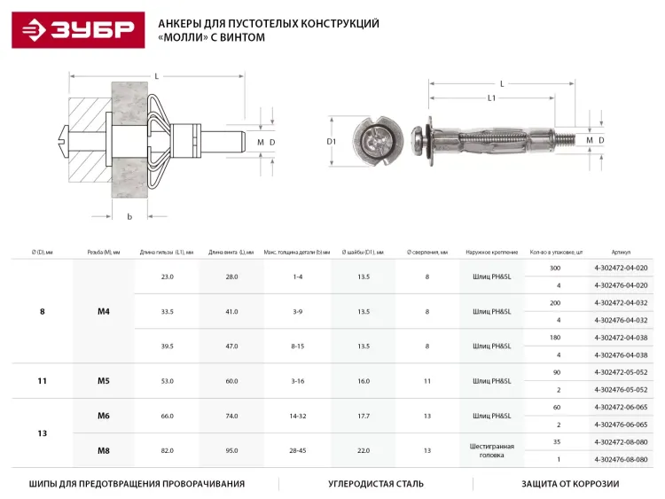 Анкер ЗУБР для пустотелых конструкций оцинкованный, с винтом PH2&amp;SL, М4х32х13мм, ТФ2, 200шт 4-302472-04-032 купить в Нефтеюганске