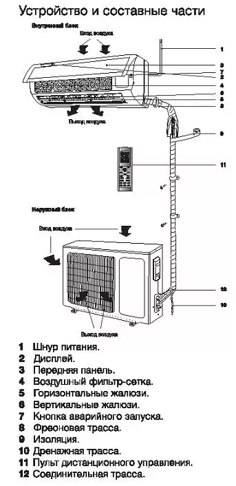Сплит-система ELECTROLUX EACS-18HF/N3 комплект купить в Нефтеюганске