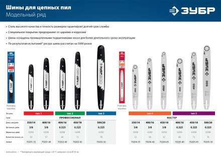 ЗУБР тип 4, шаг 3/8, паз 1.3 мм, 40 см, шина для электро и бензо пил (70204-40) купить в Нефтеюганске
