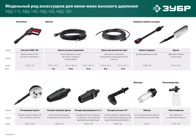 ЗУБР для пистолета МИГ-180, насадка регулируемая, 3 режима (70405-180) купить в Нефтеюганске