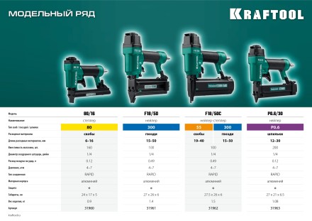 Степлер пневматический 2 в 1 F18/50C 31962 купить в Нефтеюганске