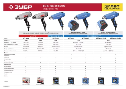 Фен технический + кейс ФТ-П1800 К серия ПРОФЕССИОНАЛ купить в Нефтеюганске