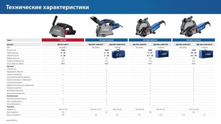 ЗУБР d 230 мм, 2700 Вт, 65 мм, штроборез (бороздодел), метал. ящик, Профессионал (ЗШ-П65-2700 ПСТК) купить в Нефтеюганске