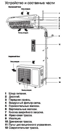 Сплит-система ELECTROLUX EACS-24HF/N3 комплект купить в Нефтеюганске
