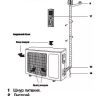 Сплит-система ELECTROLUX EACS-24HF/N3 комплект купить в Нефтеюганске