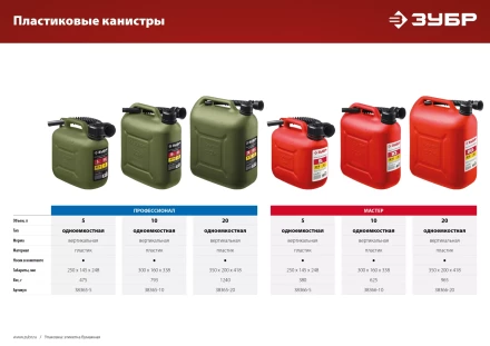 ЗУБР 10 л, пластиковая канистра (38366-10) купить в Нефтеюганске