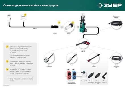 ЗУБР для пистолета МИГ-180, угловая насадка (70408-180) купить в Нефтеюганске