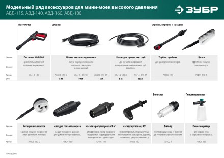 ЗУБР для пистолета МИГ-180, угловая насадка (70408-180) купить в Нефтеюганске