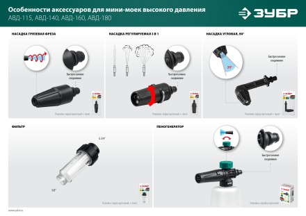 ЗУБР для пистолета МИГ-180, угловая насадка (70408-180) купить в Нефтеюганске