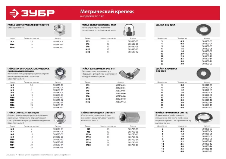 Гайка ЗУБР "МАСТЕР" колпачковая DIN 1587, оцинкованная,  M8, 5кг 303680-08 купить в Нефтеюганске
