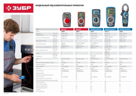 Мультиметры ТХ-810-Т цифровой серия ЭКСПЕРТ купить в Нефтеюганске