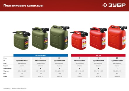 ЗУБР 20 л, пластиковая канистра (38366-20) купить в Нефтеюганске