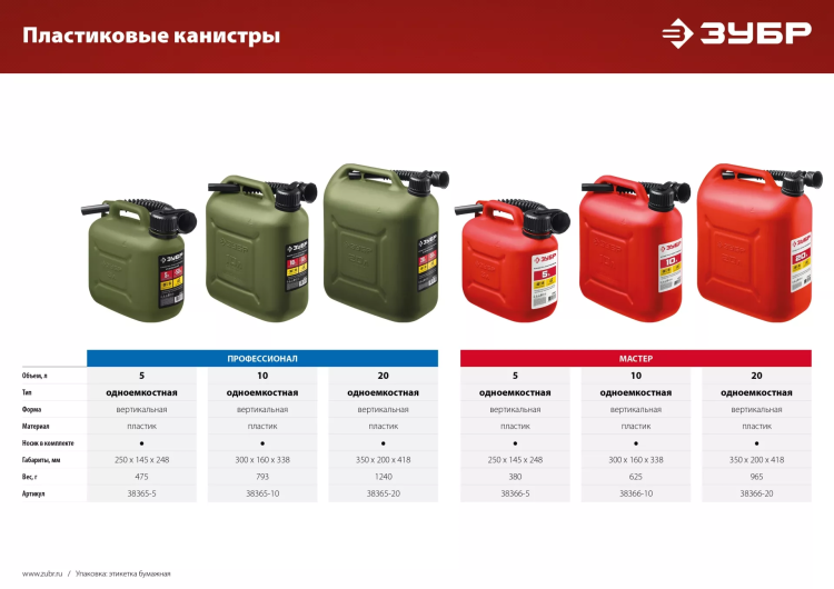 ЗУБР 20 л, пластиковая канистра (38366-20) купить в Нефтеюганске