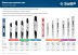 ЗУБР тип 5, шаг 0.325, паз 1.5 мм, 45 см, шина для бензопил (70205-45) купить в Нефтеюганске