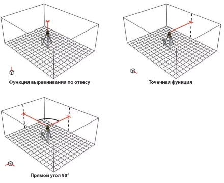 Ротационный лазерный прибор типа LAPR 100  Complete  Set+BST-S+NL 15798 STABILA купить в Нефтеюганске