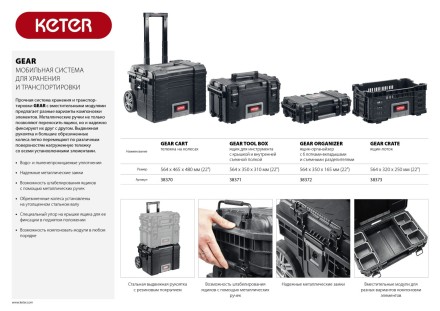 Ящик-лоток &quot;GEAR CRATE&quot;, 22&quot; KETER 38373 купить в Нефтеюганске