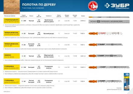 Полотна для электролобзика по дереву серия ПРОФЕССИОНАЛ купить в Нефтеюганске