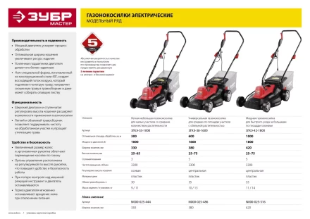 Газонокосилка электрическая ЗГКЭ-42-1800 серия МАСТЕР купить в Нефтеюганске