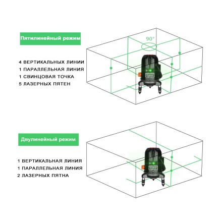 Уровень лазерный LL57GA SET2 DEKO со штативом 1.2 м, 065-0295 купить в Нефтеюганске