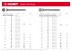 ЗУБР ГОСТ 4028-63, 25 x 1.2 мм, 100 г, строительные гвозди (305016-12-025) купить в Нефтеюганске