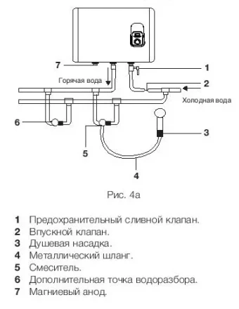 Водонагреватель ELECTROLUX EWH 80 Royal купить в Нефтеюганске