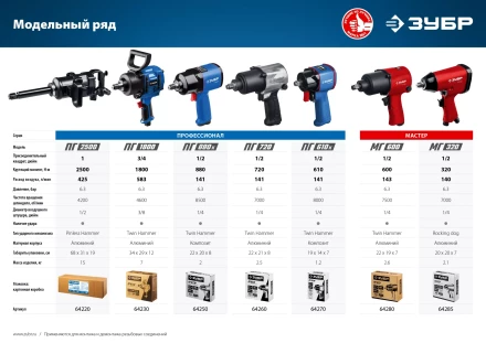 Ударный пневмогайковерт ПГ-610к 64270 серия ПРОФЕССИОНАЛ купить в Нефтеюганске