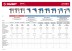 Дрель ударная ДУ-710 ЭРМ2 серия МАСТЕР купить в Нефтеюганске