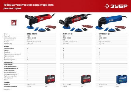 ЗУБР OIS, 400 Вт, реноватор, кейс, набор насадок (МФИ-400 КН) купить в Нефтеюганске