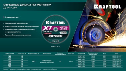 Круги отрезные абразивные, по металлу 36257-125-1.0 купить в Нефтеюганске