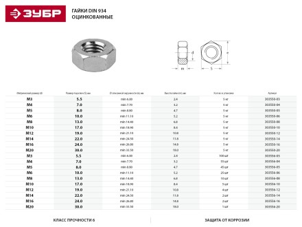 Гайка ГОСТ 5927-70, M6, 25 шт, кл. пр. 6, оцинкованная, ЗУБР 303556-06 купить в Нефтеюганске