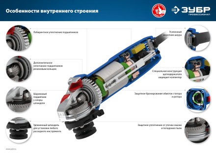 Машина углошлифовальная компактная УШМ-П125-750 серия ПРОФЕССИОНАЛ купить в Нефтеюганске