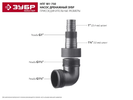 Насос дренажный НПГ-М1-750 серия МАСТЕР купить в Нефтеюганске