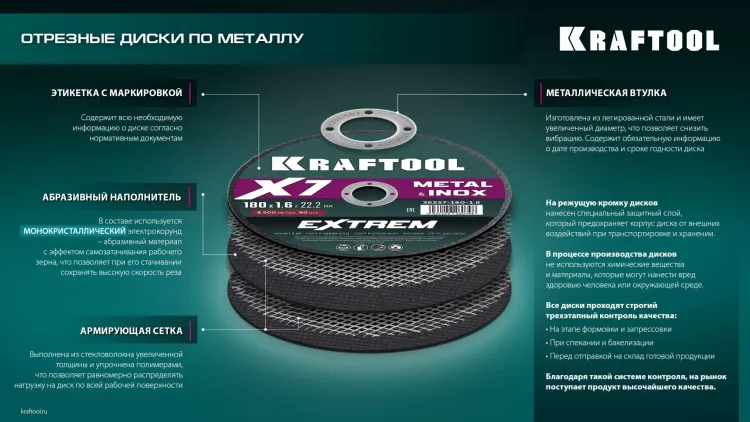 Круги отрезные абразивные, по металлу 36257-125-1.6 купить в Нефтеюганске