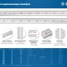 ЗУБР Про-50, длина 0.50 м, усиленная нержавеющая линейка, Профессионал (34280-050) купить в Нефтеюганске