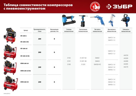 Компрессор воздушный КПМ-240-24 серия МАСТЕР купить в Нефтеюганске