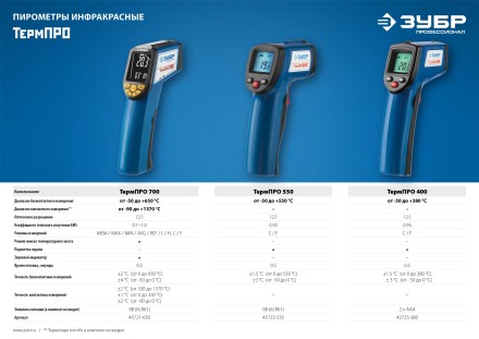Пирометр инфракрасный ТермПро-400 серия ПРОФЕССИОНАЛ купить в Нефтеюганске
