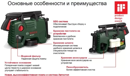 Минимойка-мойка высокого давления Bosch AQT 33-11 купить в Нефтеюганске