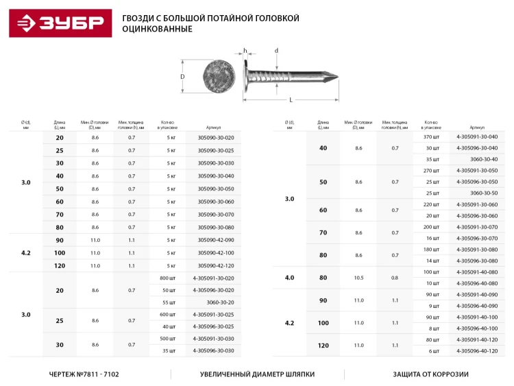 Гвозди оцинкованные с большой головкой, в п/э пакете, 3,0x50мм, 25шт 3060-30-50 купить в Нефтеюганске