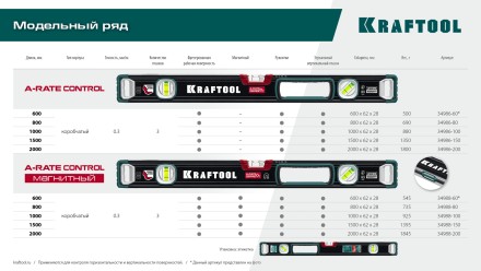 Уровень со специальным глазком KRAFTOOL 34986-80 купить в Нефтеюганске