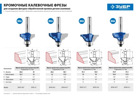 ЗУБР 28.6 x 12 мм, радиус 4 мм, фреза кромочная калевочная №2, Профессионал (28704-28.6) купить в Нефтеюганске