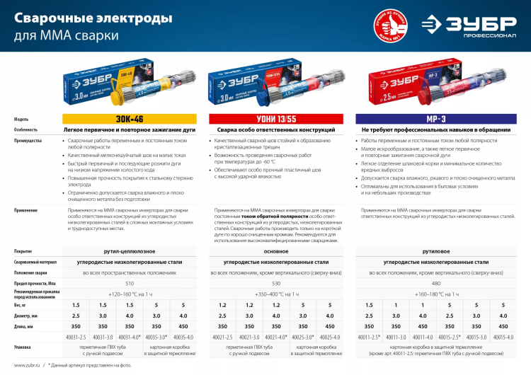 ЗУБР Д 4.0 х 450 мм, 1 кг в коробке, МР-3 рутиловый, электрод сварочный (40011-4.0) купить в Нефтеюганске