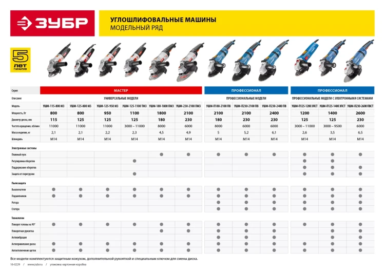 Машина углошлифовальная УШМ-115-800 М3 серия МАСТЕР купить в Нефтеюганске