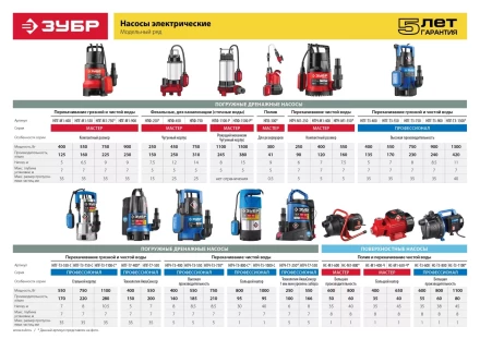 Насос поверхностный центробежный НС-М1-600 серия МАСТЕР купить в Нефтеюганске